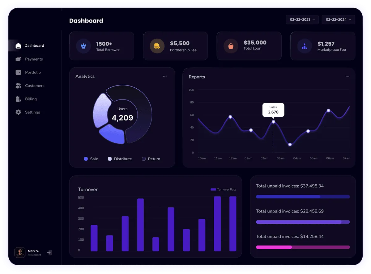 Amora Santa Cruz Dashboard